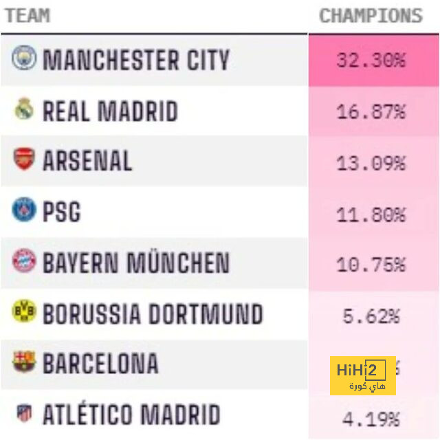 city vs united