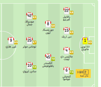 ترتيب مجموعات دوري أبطال أوروبا