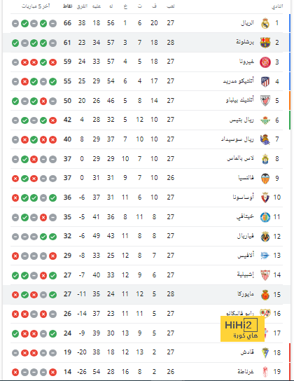 بث مباشر لمباريات الدوري الإنجليزي