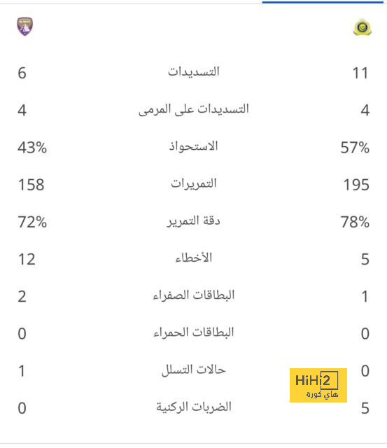 مان سيتي ضد مان يونايتد