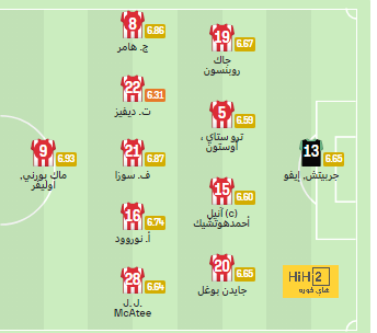 alavés vs athletic club