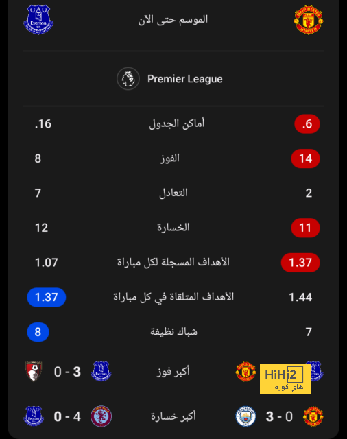 ترتيب الدوري الاسباني