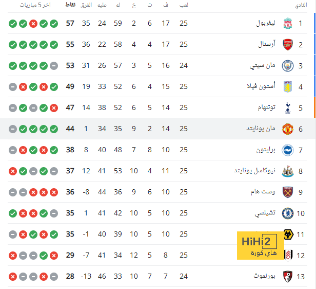 نتائج مباريات نصف نهائي كأس العالم