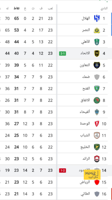 هدافي دوري المؤتمر الأوروبي