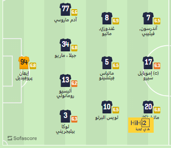 ترتيب مجموعات دوري أبطال أوروبا