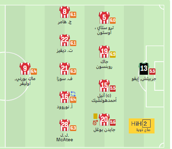 mohammedan sc vs mumbai city