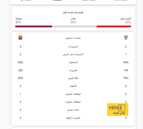 وست هام ضد وولفرهامبتون