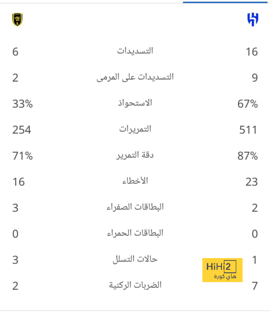 المباريات المؤجلة