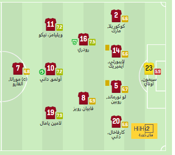 avs vs benfica