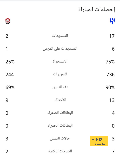 ملخص أهداف الدوري الإنجليزي الممتاز