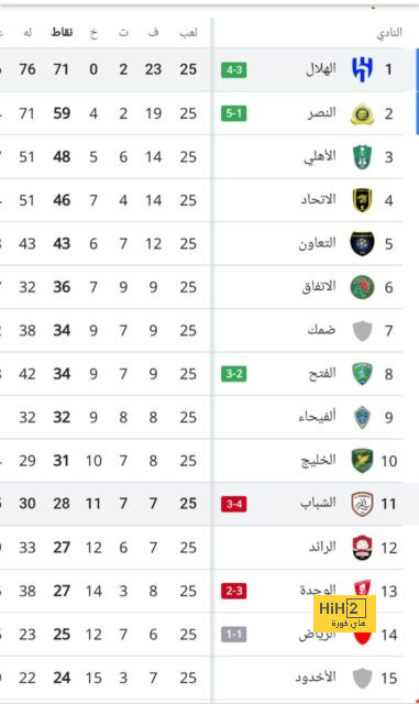 إنيمبا ضد الزمالك