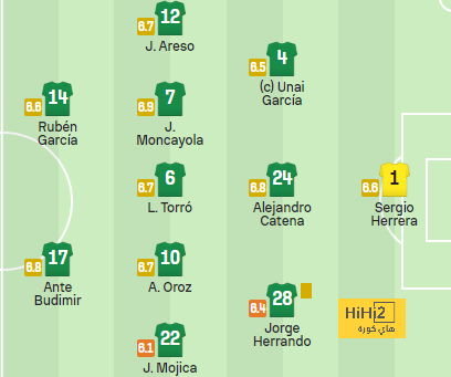 real sociedad vs las palmas