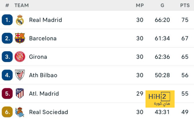 ترتيب هدافي دوري أبطال أوروبا