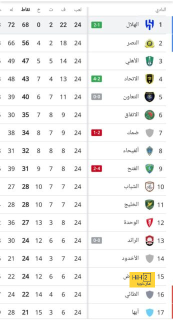 خيتافي ضد إسبانيول