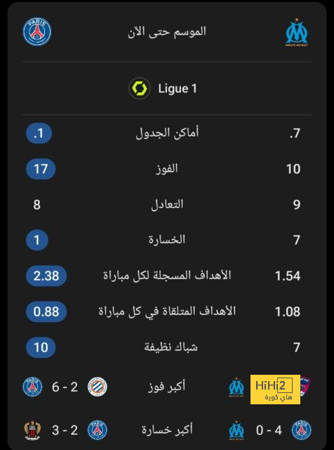 هداف دوري أبطال أفريقيا