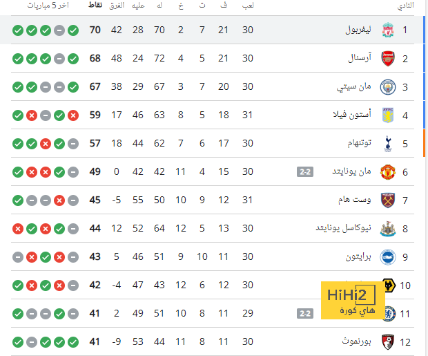 المباريات المؤجلة