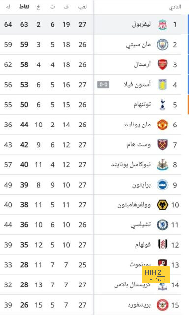 man city vs man united