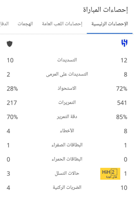 ترتيب الهدافين في دوري الأمم الأوروبية