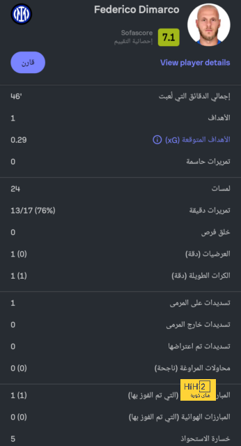 هداف دوري أبطال أفريقيا