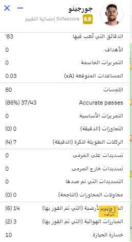 قائمة أفضل المدربين