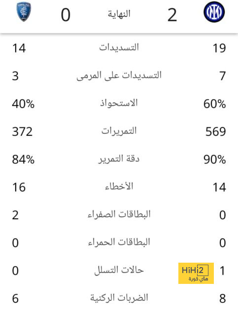 تحليل أهداف مباراة برشلونة وبايرن ميونخ