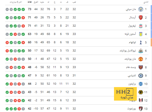 المباريات المؤجلة