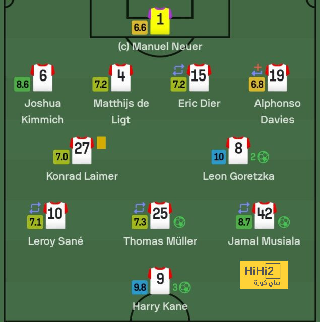 real sociedad vs las palmas