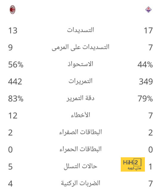 وست هام ضد وولفرهامبتون