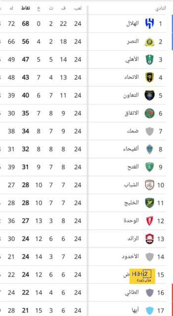 مان سيتي ضد مان يونايتد