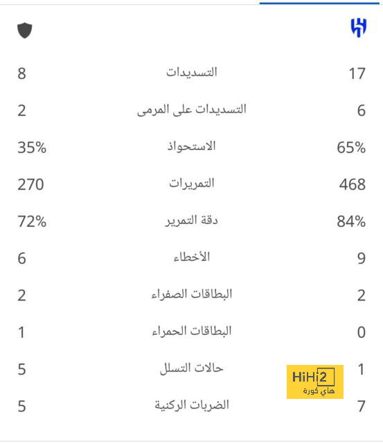 قائمة المنتخبات المشاركة في كأس العالم