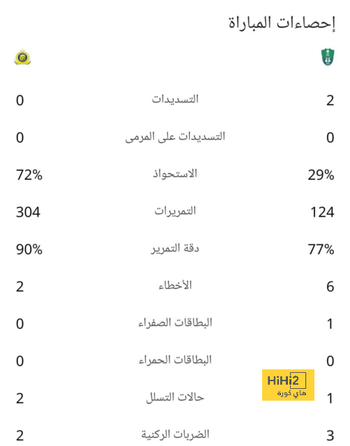 جدول مباريات الدوري الإسباني