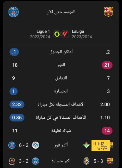 ترتيب مجموعات دوري أبطال أوروبا