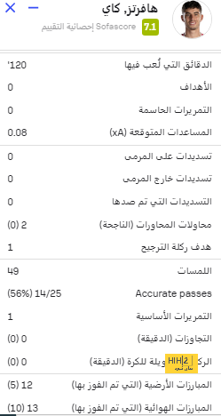 بث مباشر لمباريات الدوري الإنجليزي