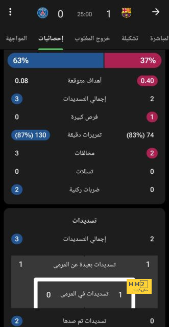 مباريات ربع نهائي دوري أبطال أفريقيا