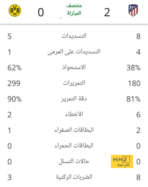 تحليل مباريات نصف نهائي دوري أبطال أوروبا