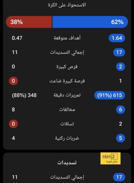 مباريات ربع نهائي دوري أبطال أفريقيا