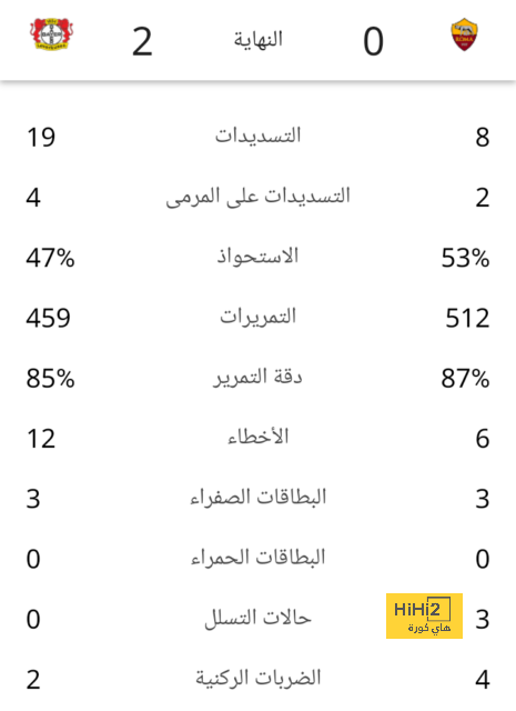 تحليل مباريات كأس العالم