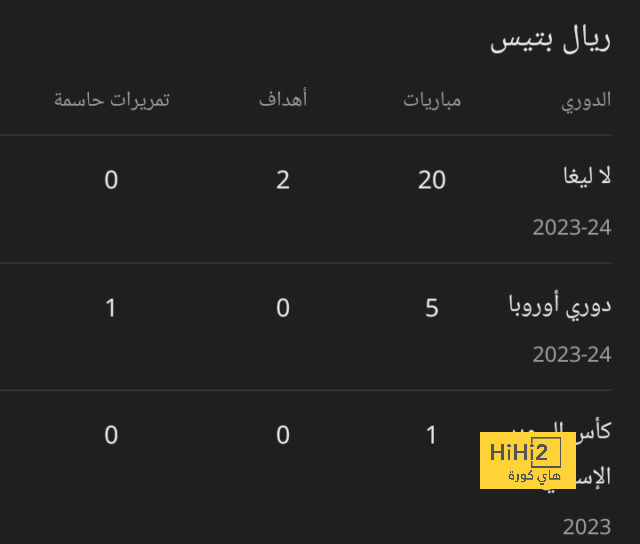 مباريات ربع نهائي دوري أبطال أفريقيا