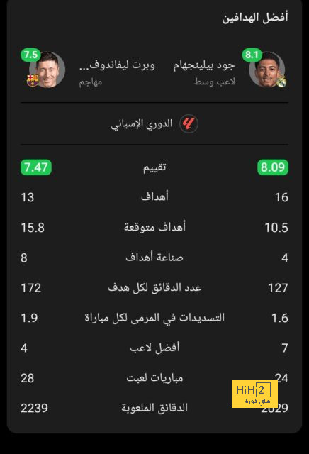 مباريات دور الـ16 في دوري الأبطال