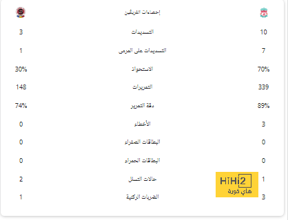 هدافي دوري المؤتمر الأوروبي