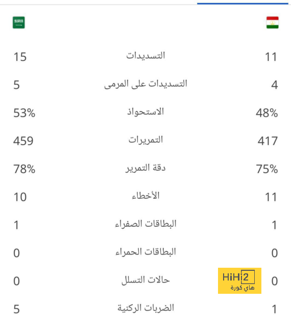 مقارنة بين ميسي ورونالدو