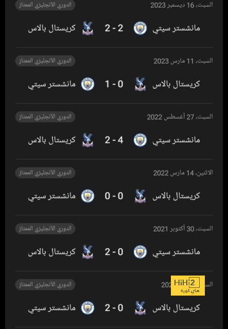 ترتيب هدافي دوري أبطال أوروبا