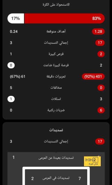 الزمالك ضد المصري