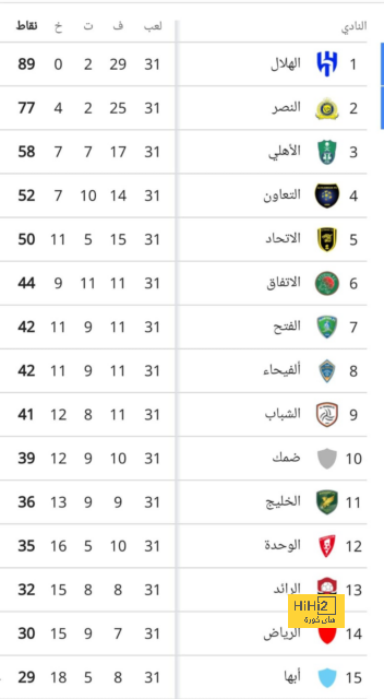 تحليل مباريات الدوري الإيطالي