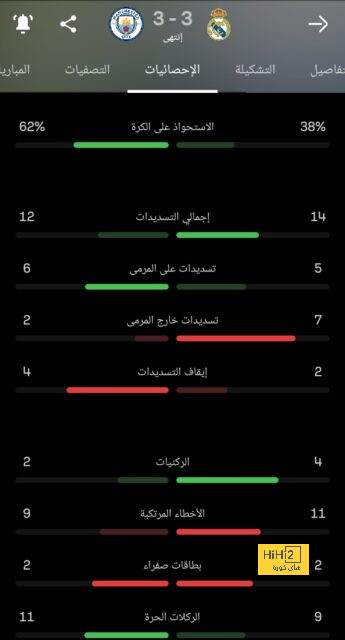 تفاصيل مباراة ريال مدريد ويوفنتوس