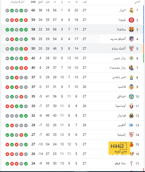 موعد انطلاق دوري أبطال آسيا