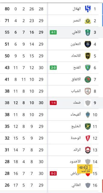 ترتيب الدوري الاسباني