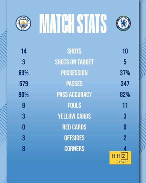 man city vs man united