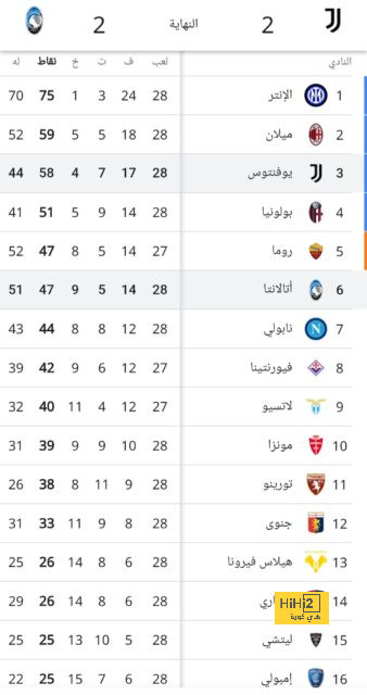 ترتيب مجموعات دوري أبطال أوروبا