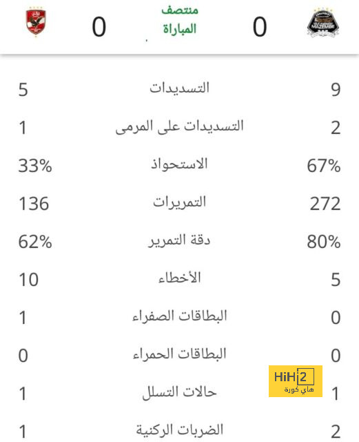 أهداف مباريات كأس العالم 2022